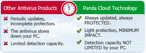 Cloud Technology Cloud Technology
