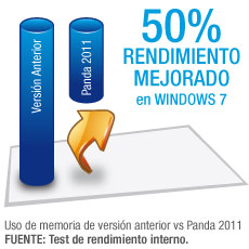 Mejora del rendimiento en un 50%